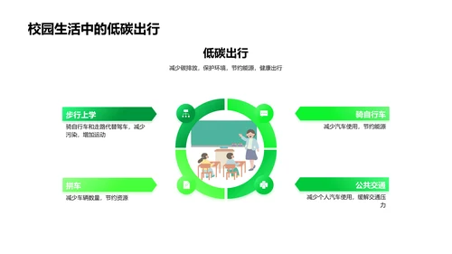 校园环保实践指导PPT模板