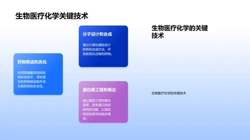 生物医疗化学年中展望PPT模板