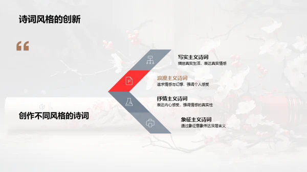 诗词艺术深度解析