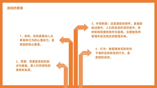 管理学激励插画PPT人才管理