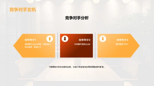 餐饮行业年中总结