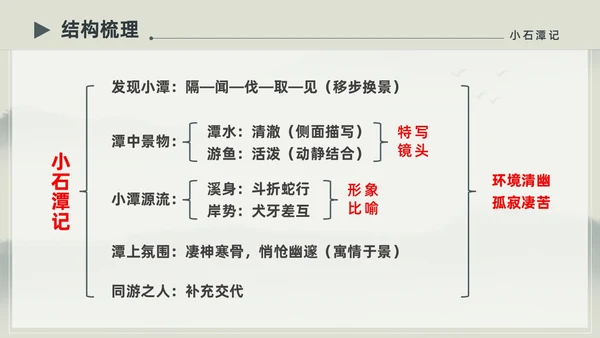 水墨简约中国风八年级语文小石潭记PPT课件