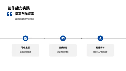 文学创作技巧PPT模板