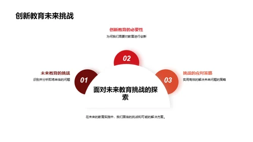 教育实践创新洞察