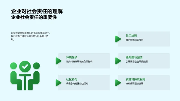 环保实践与社会责任