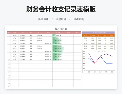 财务会计收支记录表模版