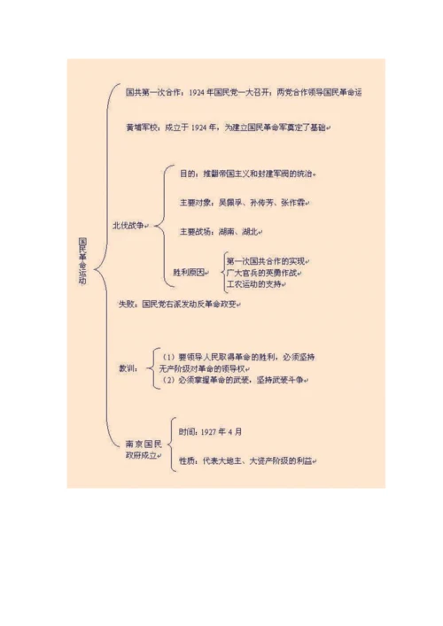 历史知识结构图.docx