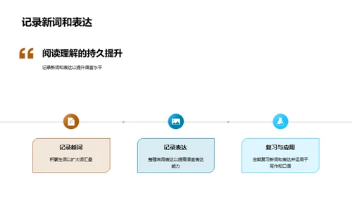 英语阅读理解全攻略