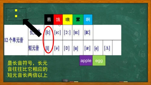 七年级上册英语标教学课件——元音