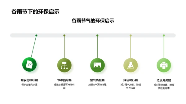 谷雨节气环保行动