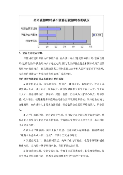 室内设计人才市场调研分析报告.docx