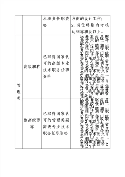专业技术职务聘任管理办法00002