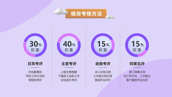 3D简约新员工入职培训美妆行业hr必备