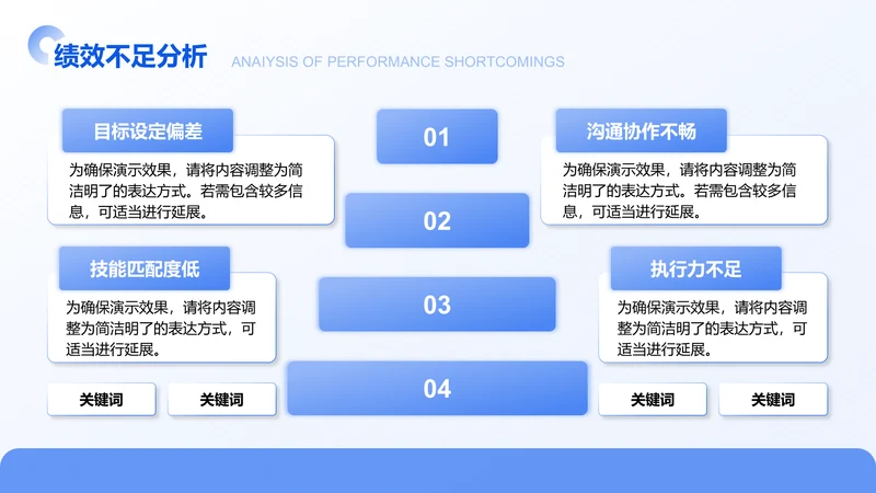 绩效不足分析-工作总结汇报PPT