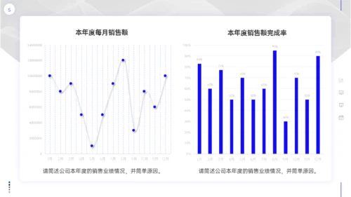 蓝灰简约商务风工作汇报模板