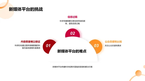 新媒体在科学传播中的应用