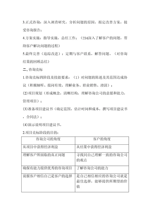 00154企业管理咨询复习资料