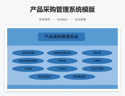 产品采购管理系统模版