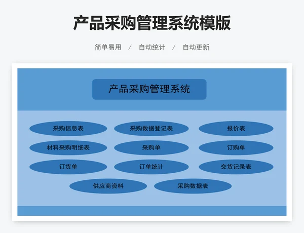 产品采购管理系统模版