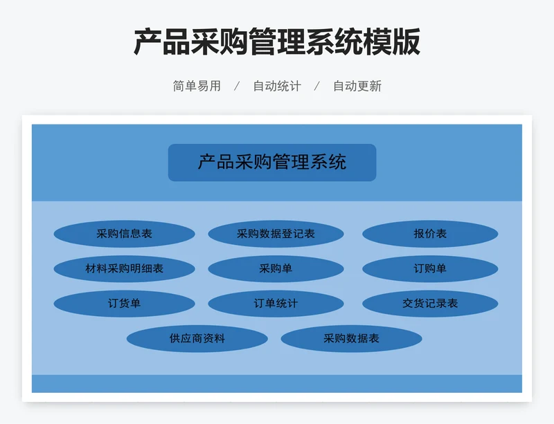 产品采购管理系统模版