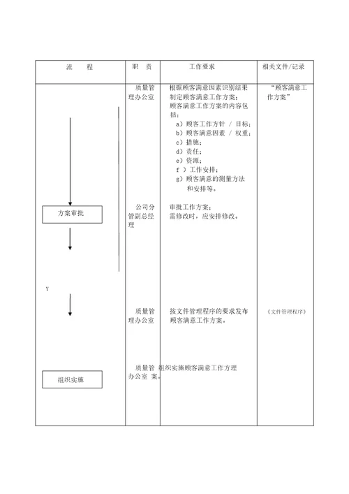 顾客满意管理程序