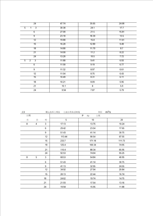 横山粘土心墙坝施工组织设计正文