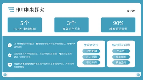 蓝色商务风医疗新型抗癌药物研发PPT