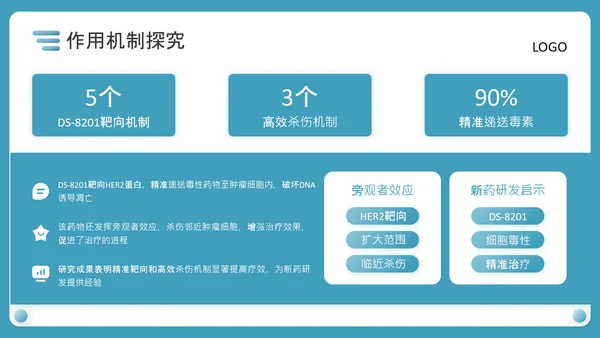 蓝色商务风医疗新型抗癌药物研发PPT