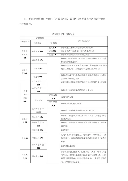 物流部薪酬管理制度