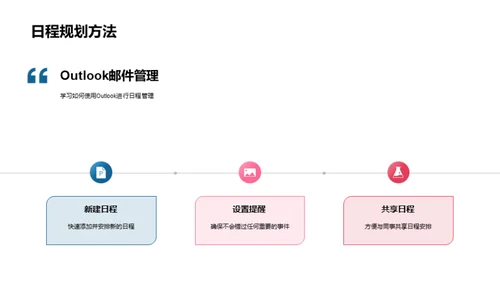 办公技巧全接触