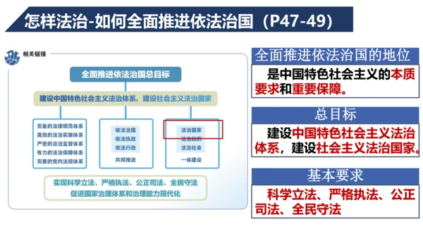 九上道德与法治期中复习之第二单元