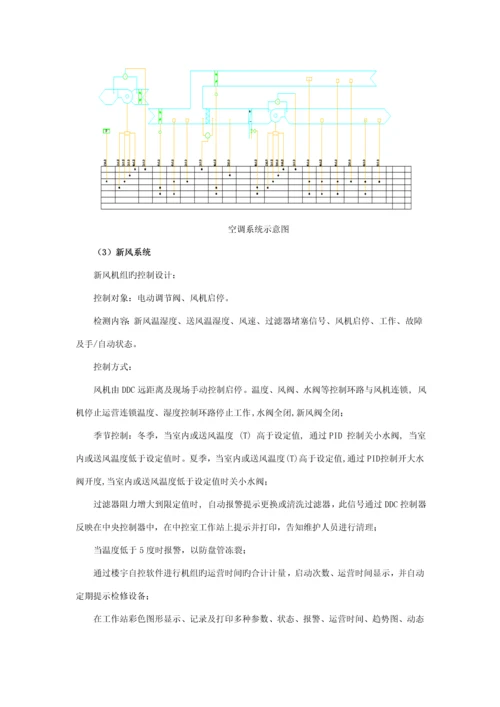 BA楼宇自控专题方案.docx