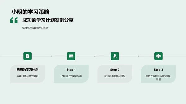 制定有效学习计划PPT模板