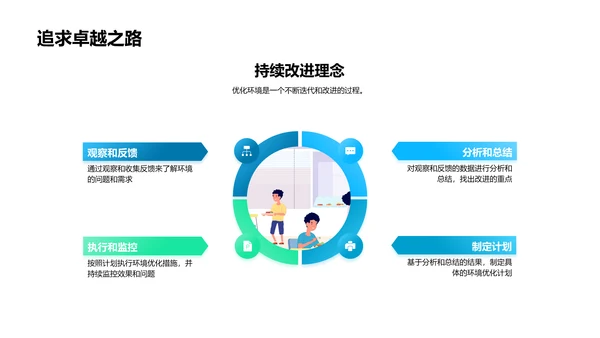 优化幼儿园环境报告PPT模板