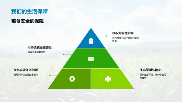 走向绿色农业