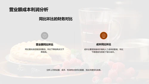 餐饮业绩分析报告