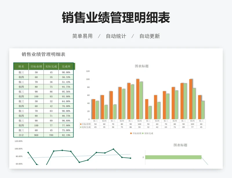 销售业绩管理明细表