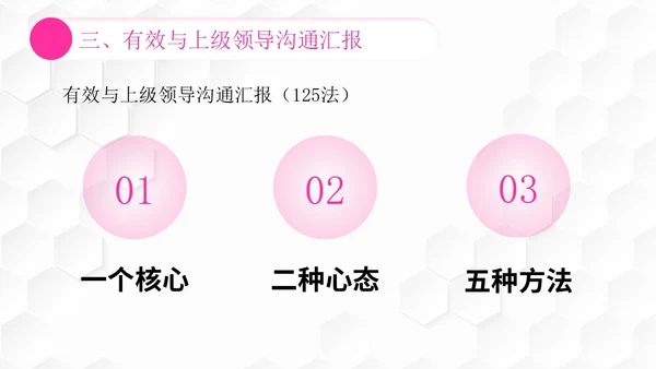 插画风团队管理如何带好团队管理者的有效沟通PPT