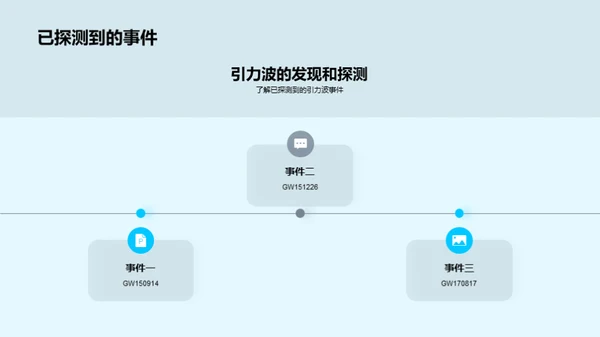 引力波探秘之旅