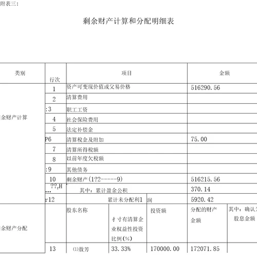 企业注销税务登记清算表