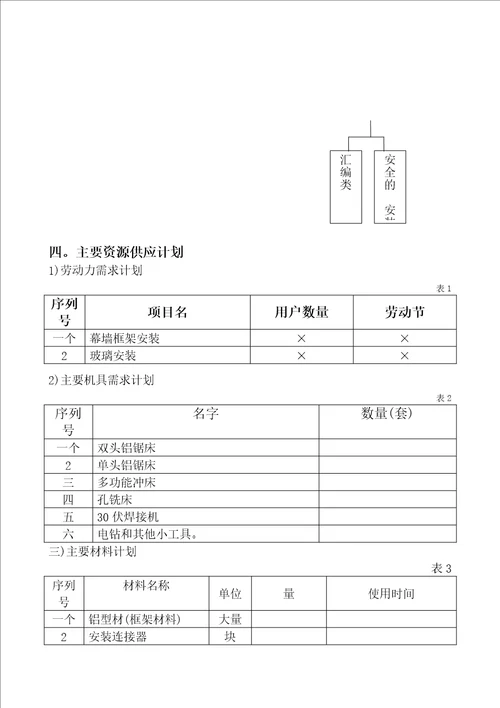 隐框玻璃幕墙专项工程施工组织方案