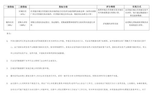 公共资源交易综合信用指数评价标准.docx