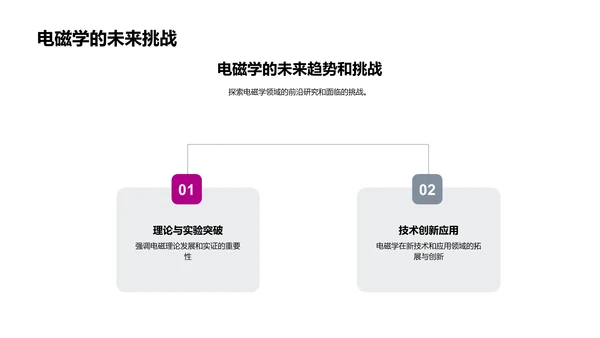 电磁学实用讲解PPT模板