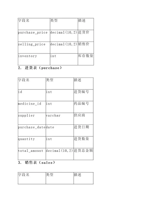 模拟药厂经营系统设计方案