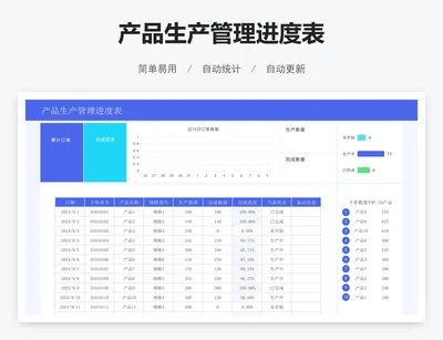 产品生产管理进度表