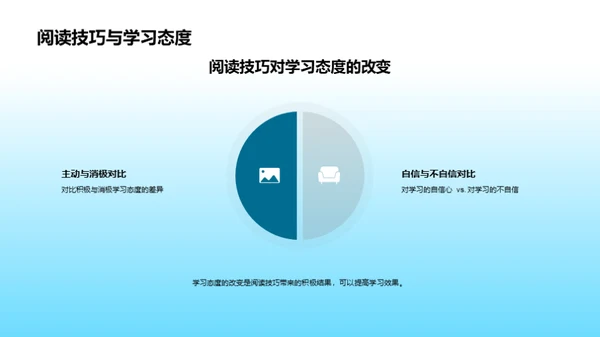 打造阅读新技能