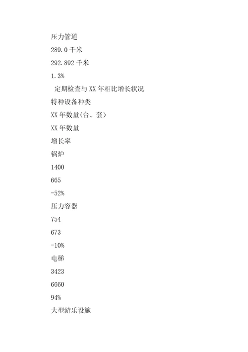 年市特种设备安全状况分析报告