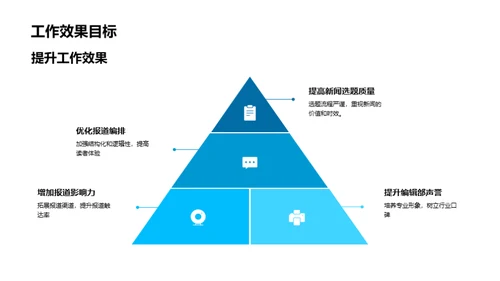 编辑部升级之路