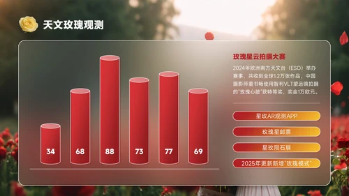 红黄色创意风七夕浪漫玫瑰与星全都给你PPT模板