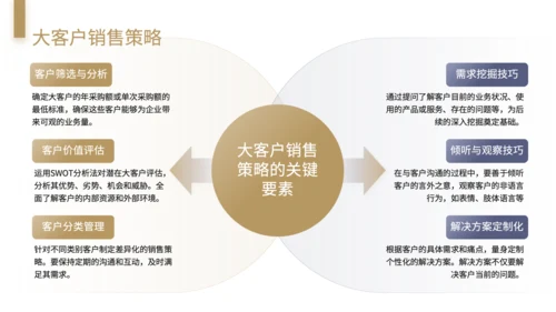 黄色商务风大客户销售策略与关系维护技巧培训PPT模板